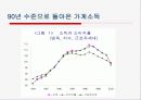 일본경제의 변화와 한일경제관계 전망 4페이지