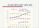 일본경제의 변화와 한일경제관계 전망 6페이지