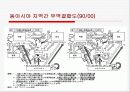 일본경제의 변화와 한일경제관계 전망 17페이지