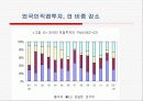 일본경제의 변화와 한일경제관계 전망 21페이지