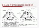 일본경제의 변화와 한일경제관계 전망 22페이지