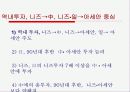 일본경제의 변화와 한일경제관계 전망 23페이지