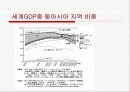 일본경제의 변화와 한일경제관계 전망 27페이지