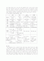 공적 노인요양보장제도 2페이지