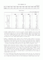 북한산업의 현황과 남북한 산업협력 2페이지