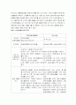  국내 노동 환경 3페이지