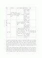 한부모 가족의 문제점과 해결방안에 관한 고찰 13페이지