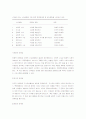 마케팅서브요약 4페이지