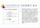 다이아몬드의 이해 18페이지