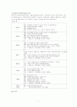 사회복지공동모금회 기관방문 7페이지