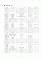 2005 미션 캠프 7페이지