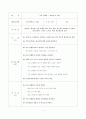 청소년 성교육 교안 2페이지