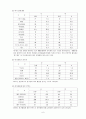청소년 여가복지사업 7페이지