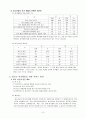 청소년 여가복지사업 9페이지