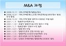 환경분석론_M&A와JV 로 시장환경을 극복한 사례 21페이지