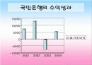 환경분석론_M&A와JV 로 시장환경을 극복한 사례 25페이지