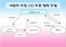 환경분석론_M&A와JV 로 시장환경을 극복한 사례 42페이지