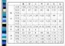 시간조사 3페이지