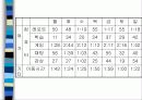 시간조사 4페이지
