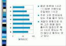 시간조사 8페이지