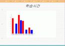 대학생생활시간관리 5페이지