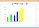 대학생생활시간관리 15페이지