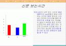 대학생생활시간관리 19페이지