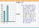 대학생생활시간관리 21페이지