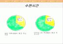 대학생생활시간관리 25페이지