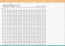 대학생생활시간관리 26페이지