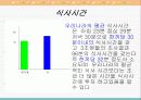 대학생생활시간관리 29페이지
