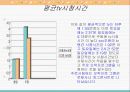 대학생생활시간관리 34페이지
