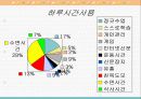 대학생생활시간관리 35페이지