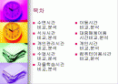 정보화시대의 시간관리 2페이지