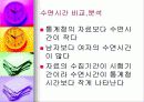 정보화시대의 시간관리 4페이지
