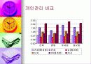 정보화시대의 시간관리 7페이지