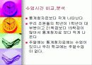 정보화시대의 시간관리 10페이지