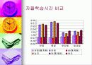 정보화시대의 시간관리 11페이지