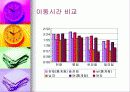 정보화시대의 시간관리 13페이지