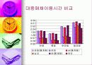 정보화시대의 시간관리 15페이지