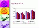 정보화시대의 시간관리 17페이지