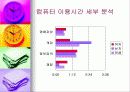 정보화시대의 시간관리 20페이지