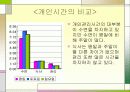 정보화시대의 시간관리 7페이지