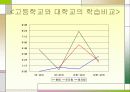 정보화시대의 시간관리 10페이지