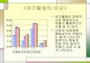 정보화시대의 시간관리 12페이지