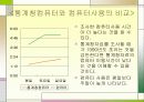 정보화시대의 시간관리 16페이지