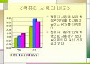 정보화시대의 시간관리 17페이지