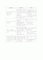 요도하열 case 9페이지