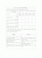 요도하열 case 12페이지