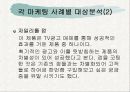 식품업체, 급식업체, 외식업체 마케팅 사례 연구 23페이지